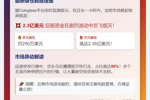 1小时爆仓2.3亿 空单遭重创