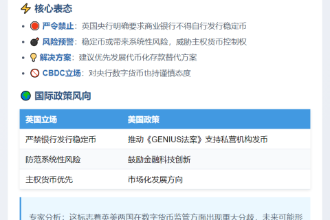 英央行警告：禁止银行私自发币