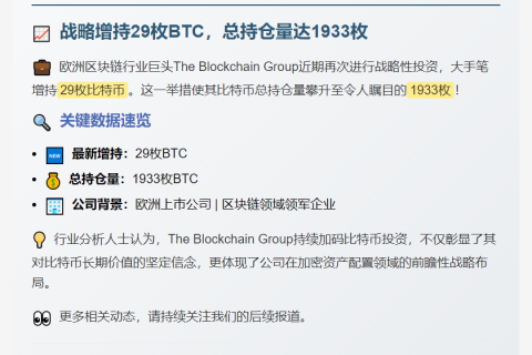 Blockchain Group增持比特币至1933枚
