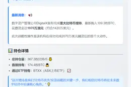 DigitalX增持109枚BTC，总持仓367枚