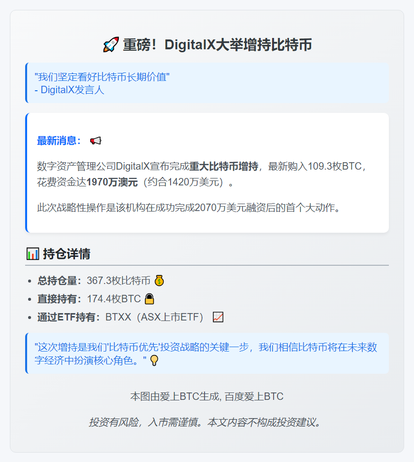 DigitalX增持109枚BTC，总持仓367枚