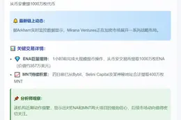 大额提取！1000万枚ENA转出币安