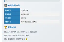 聪明钱转3000枚ETH至Binance疑出售