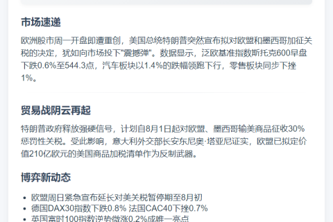 特朗普关税威胁拖累欧股