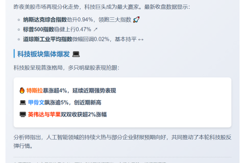 美股收盘涨跌不一