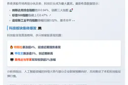 美股收盘涨跌不一
