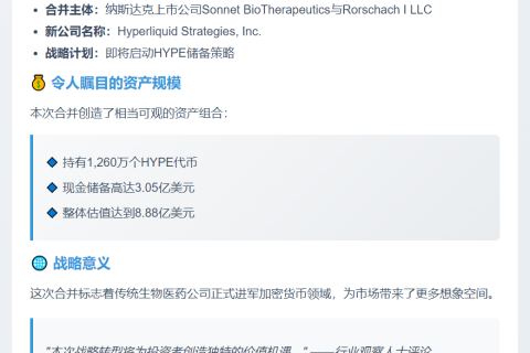 Bonnet BioTherapeutics与Rorschach合并为Hyperliquid