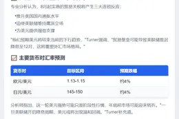 关税推高通胀 美元或暂获喘息