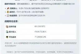 Strategy再增持4225枚比特币，豪掷4.725亿美元