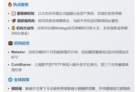 23btc晚报 | 7月14日重要动态速览