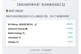 加密股大涨 BIT Mining飙升25%