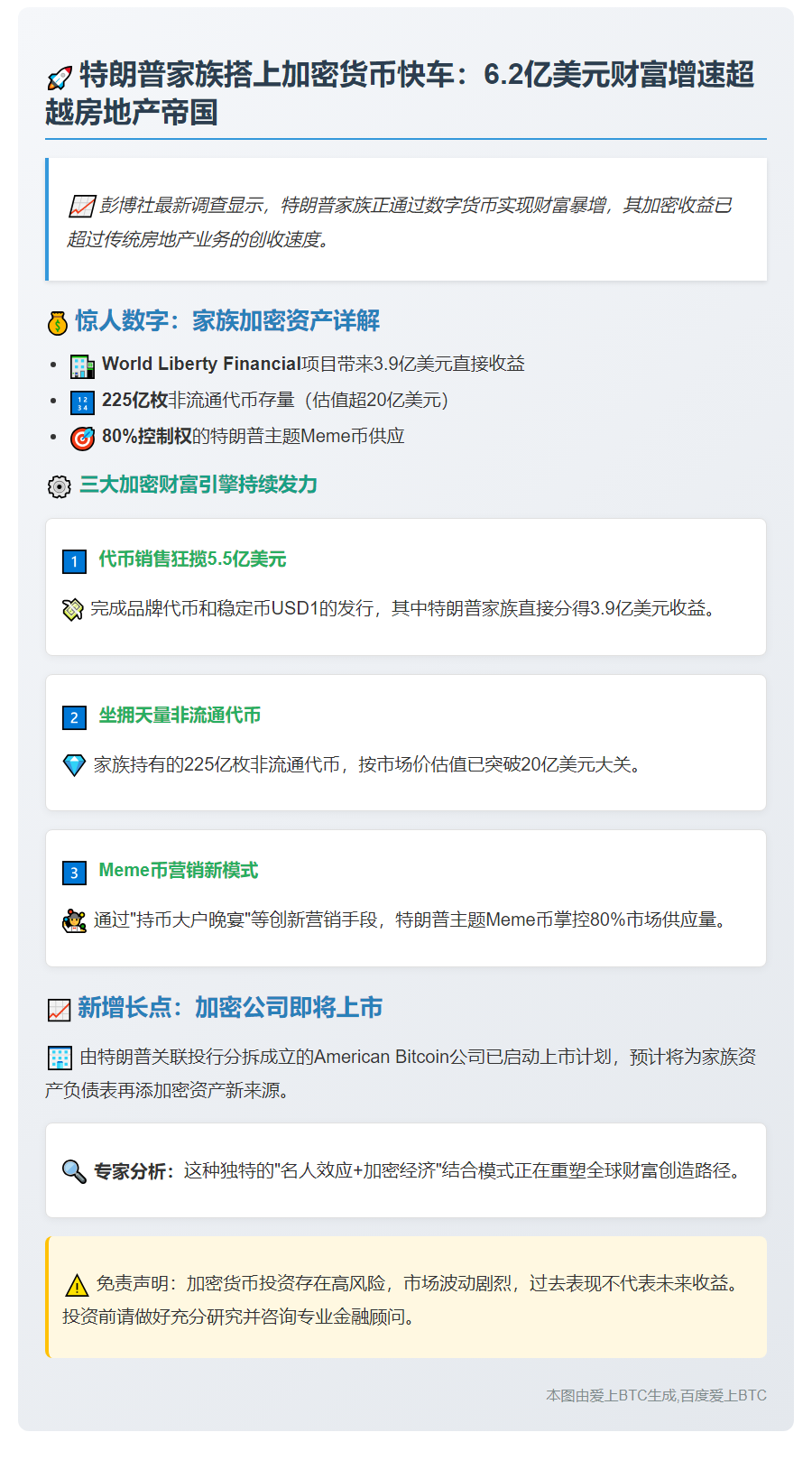 特朗普家族因加密货币数月暴赚6.2亿