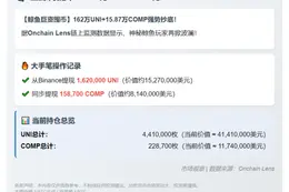 巨鲸再提币：162万UNI+15.87万COMP