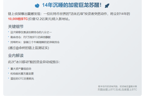 14年持币巨鲸转1万枚BTC