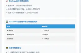 TD Cowen上调Strategy目标价至680美元
