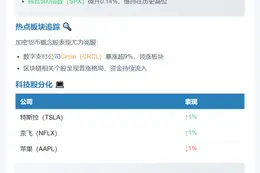 美股三指齐升 加密货币股普涨