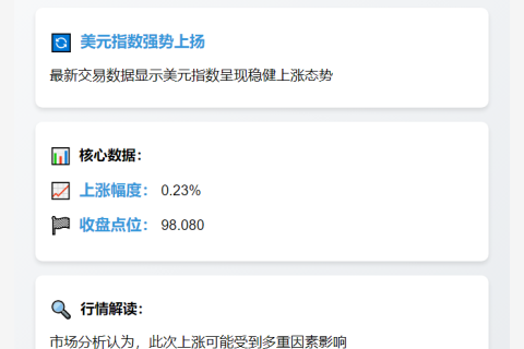 美元指数涨0.23%