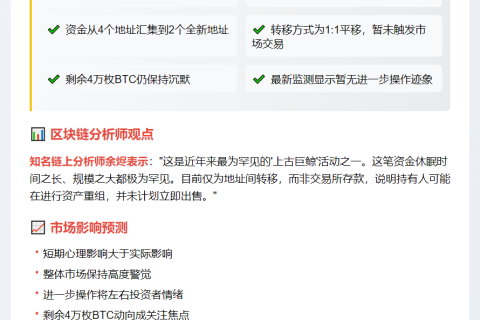 8万BTC巨鲸转移4万枚，暂无新动作