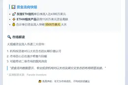 灰度单日吸金5500万美元 ETH与ETHW分别流入4380万和1120万