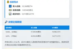 1亿购入3.3万枚ETH