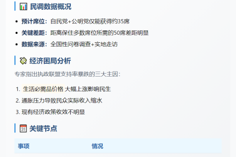 日媒：石破茂联盟或失参议院多数