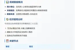 日媒：石破茂联盟或失参议院多数