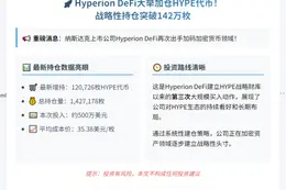 Hyperion增持12万HYPE，总持仓达142万