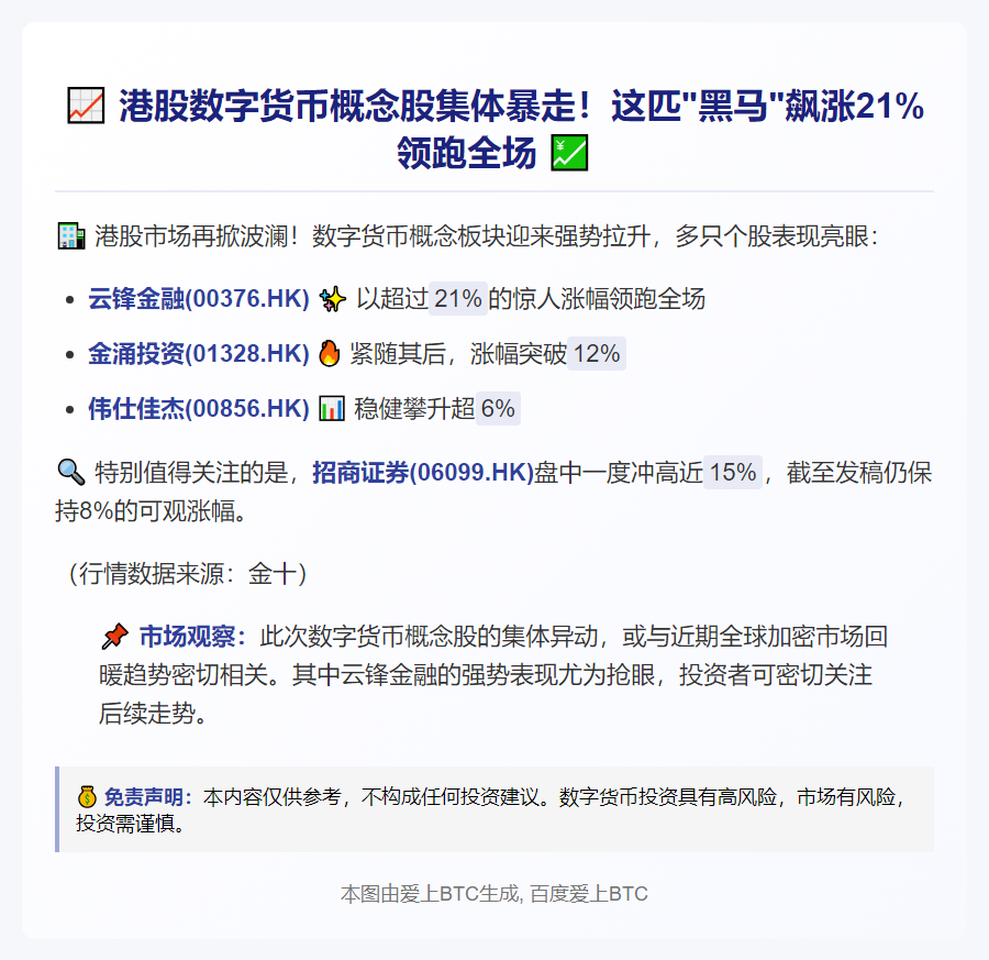 港股数字货币股拉升 云锋金融涨超21%