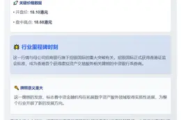 招商证券港股一度冲高至18.68港元