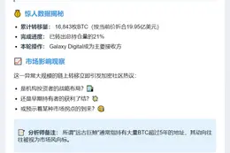某远古巨鲸转移1.68万枚BTC 价值近20亿美元