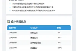 港股加密概念股回落 欧科云链跌近6%
