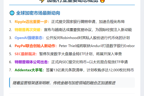 7月3日隔夜重要财经资讯速览