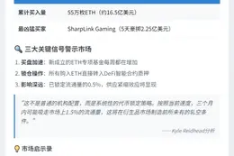 10机构狂扫55万枚ETH
