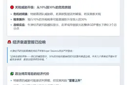 特朗普30%关税或致欧元区衰退