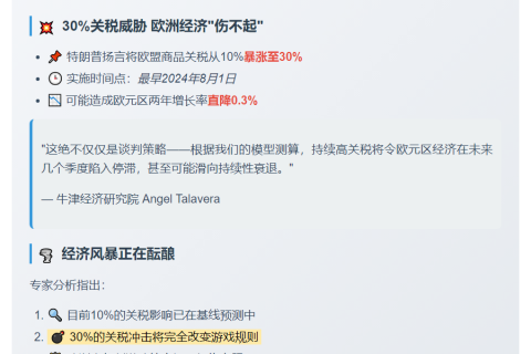 特朗普30%关税或致欧元区衰退
