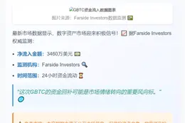 灰度GBTC昨日净流入3460万美元