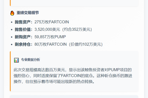 鲸鱼抛售FARTCOIN，大买5.98亿PUMP