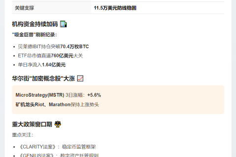 比特币高位震荡，ETF吸金效应持续