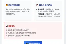 Binance Alpha首发TAC空投，224积分可领