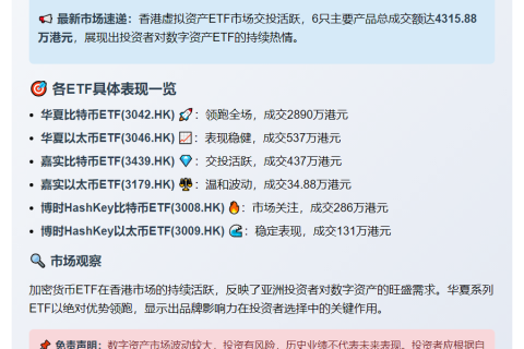 香港6只虚拟资产ETF成交逾4315万港元