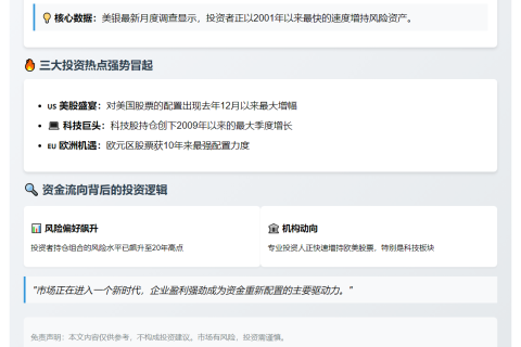 创纪录！投资者加速涌入风险资产