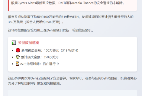 Arcadia Finance遭袭损失350万美元
