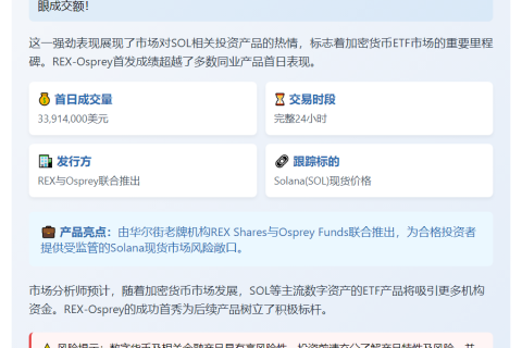 REX-Osprey ETF首日成交3391万美元