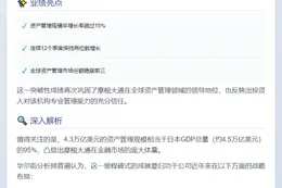 摩根大通Q2资管规模达4.3万亿美元