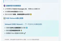德国上市公司建立SQD代币储备