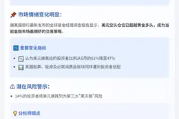 做空美元成投资者最拥挤交易
