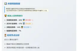 贝森特成美联储主席热门？26%受访者支持