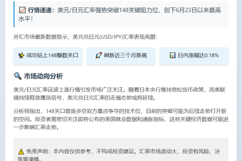 USD/JPY突破148
