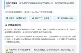 USD/JPY突破148