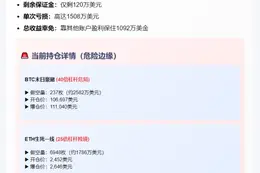 空头遭8次清算回吐1805万
